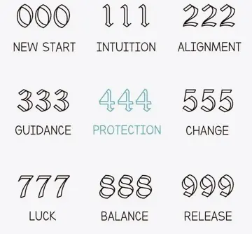 First slide: 000 NEW START / 111 INTUITION / 222 ALIGNMENT ...