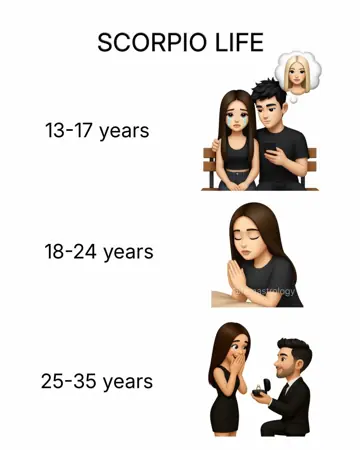 First slide: SCORPIO LIFE / 13-17 years / 18-24 years / 25-35 years