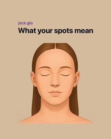 First slide: What your spots mean