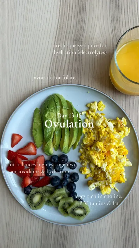 Original slide 4: ovulation phase plate with eggs, avocado and berries